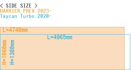 #HARRIER PHEV 2023- + Taycan Turbo 2020-